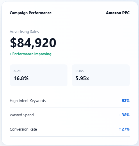 Turn Marketplace <span>Traffic Into Profit</span>